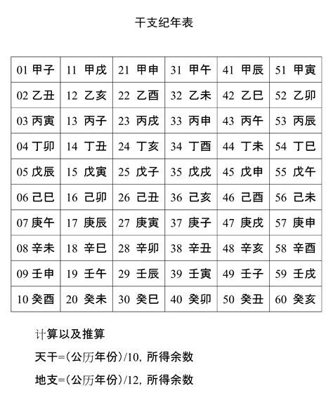 1986 天干地支|天干属性 干支纪年对照表